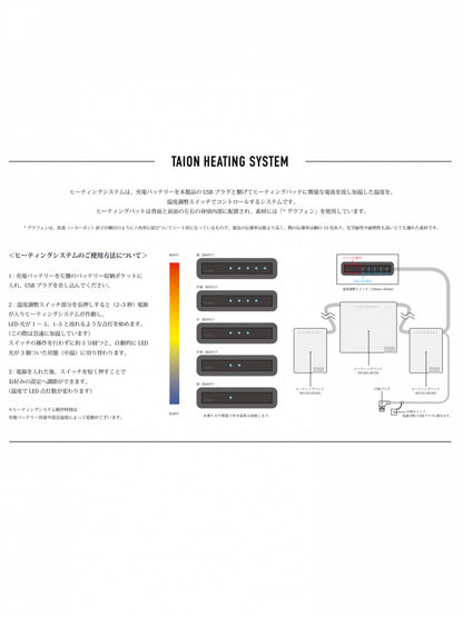 ROARK × TAION HEATING SYSTEM - EXPEDITION JACKET / Army